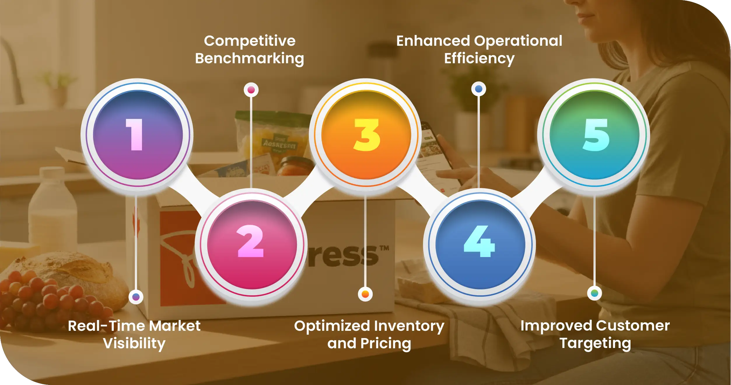 PC Express Canada Advantages